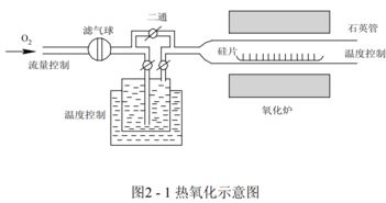 集成電路設計 制造工藝、版圖設計與電參數設計規則全面解析